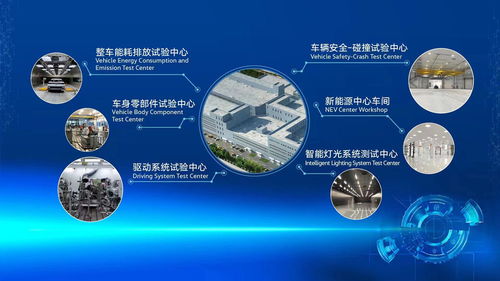 技術引擎，驅動向新 一汽-大眾新技術開發中心在長春落成，開啟創新新篇章