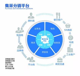 構建智慧生鮮供應鏈，河南“鮮易”激活發展新動能紀事——基于物聯網技術的應用性研究與報道