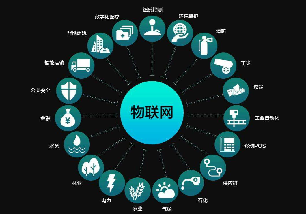 南充科技職業學院物聯網應用技術專業怎么樣?